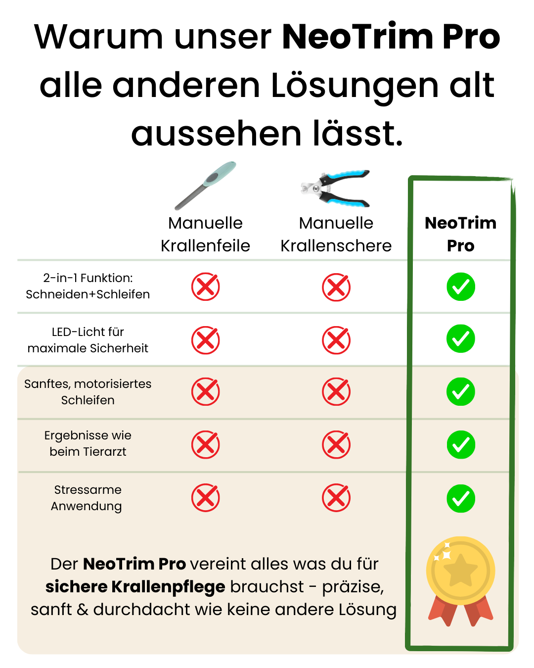 NeoTrim Pro | 2-in-1 LED-Krallenschneider